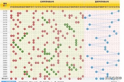​预测双色球第2025009期推荐已发布