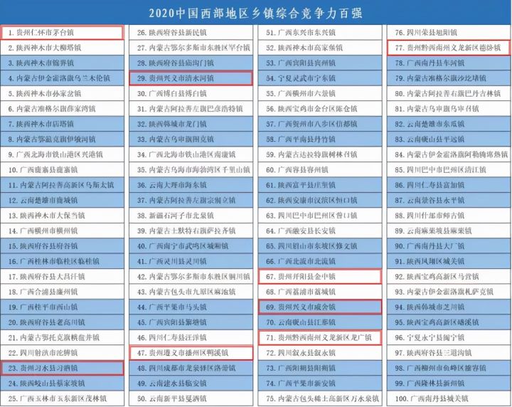 贵州大镇排名(贵阳百强镇的排行名单分享)
