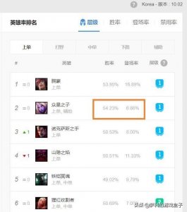 ​LOL：上单奶妈胜率超过腕豪，打不过就加入，索拉卡全面解析