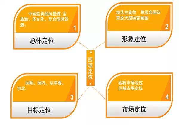 京北第一草原天路（史上最强版草原天路攻略）(27)