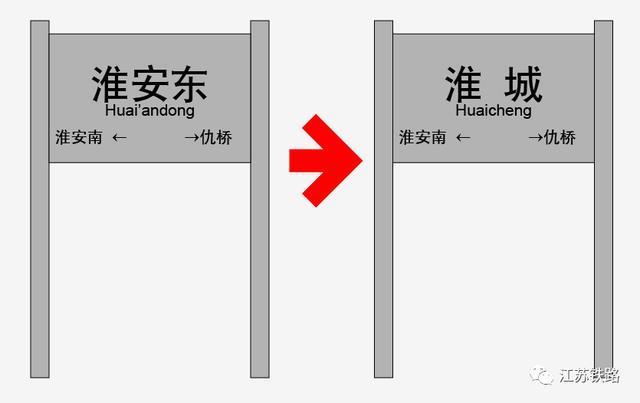 徐州变身“高铁之城”5个高铁站在建！徐盐铁路站名也定啦
