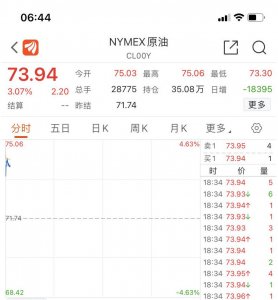 ​原油减产协议艰难达成！“大哥”沙特额外日减产 100 万桶！美油、布油大涨超