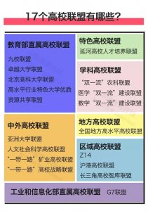 ​这17个高校联盟，你最看好哪个？