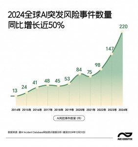 ​DeepSeek式幻觉怎么破？全球AI风险事件拆解