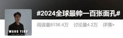 ​2024全球最帅100张面孔公布，他超越王一博肖战排第二，网友：我老公都比他帅