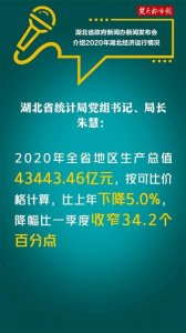 ​2020年我省经济运行数据发布，湖北GDP守住4.3万亿关口