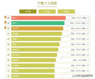 ​宁夏十大明星排行榜 出生在宁夏的明星 你认识的有哪些？