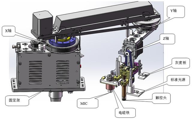 手机系统性能检测小工具(手机整机MMI功能测试系统Sensor设备)(3)