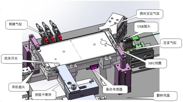 手机系统性能检测小工具(手机整机MMI功能测试系统Sensor设备)(4)