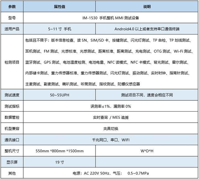 手机系统性能检测小工具(手机整机MMI功能测试系统Sensor设备)(2)