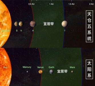 ​地球是行星还是恒星，地球在太阳系中是第几颗行星？