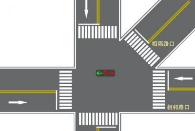 ​五岔路口怎么看红绿灯，五路交叉路口通行怎么看红绿灯？