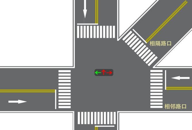 五路交叉路口通行怎么看红绿灯