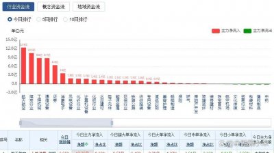 ​短线选股快又准，三步选中个股爆发力十足！