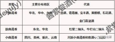 ​酱香白酒生产标准号(酱香白酒生产过程)