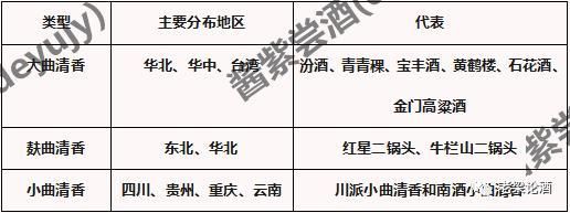 酱香白酒生产标准