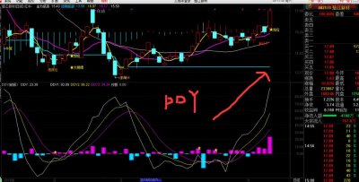 ​ddx指标是什么意思（ddx指标的含义）