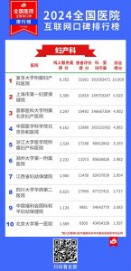 ​2024全国医院互联网口碑排行榜发布
