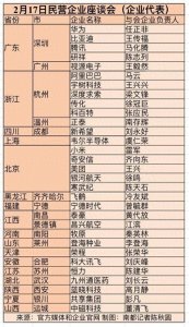 ​参加高规格座谈会的31位民企老总是谁？透露哪些科技新方向