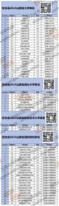 ​【太原人。2023山西省大学排名发布！这2所学校雄居全国前100！附民办大学、