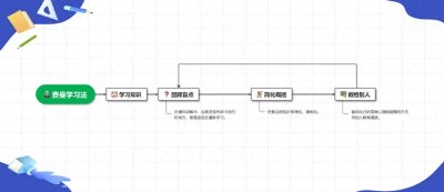 ​关于阅读的理性认识