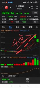 ​始于3232千点行情周期推算