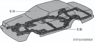 ​汽车构造系列之十六---车架