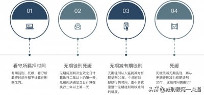 ​老公犯故意杀人罪判了无期，在监狱要服刑20年吗？