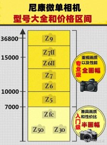 ​2024年尼康微单相机推荐哪款型号好性价比高？（9000字选购攻略）