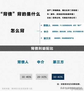 ​职业背债人3个月躺赚200万：代价是“一辈子老赖”