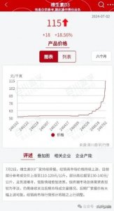 ​维生素D3价格继续大涨
