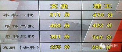 ​陕西2016高考状元：西工大附中理科双状元721！铁一中文科691！