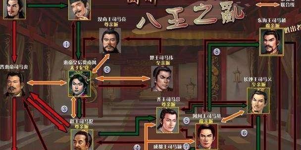 封建王朝历来的因果关系：家乱则国祸，那么八王之乱怪谁？