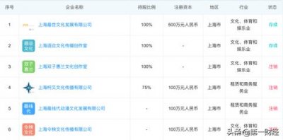 ​郭敬明商业运作（精明商人郭敬明的中年危机）