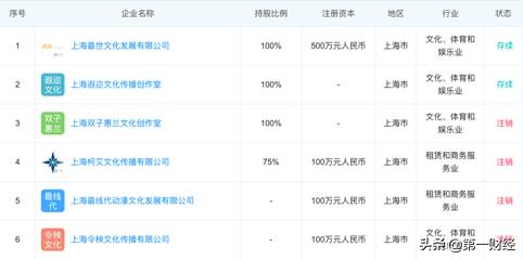郭敬明商业运作（精明商人郭敬明的中年危机）(1)