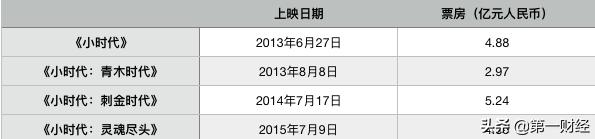 郭敬明商业运作（精明商人郭敬明的中年危机）(2)