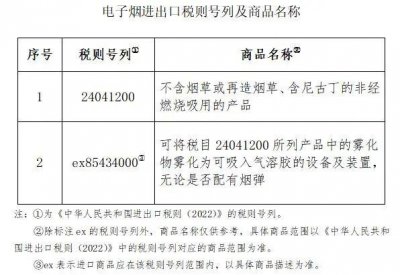​这类产品，下月起征消费税！