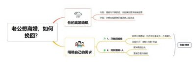 ​道歉挽回婚姻老公的方法（挽回婚姻的三个步骤）