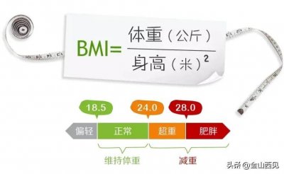 ​体重指数bmi的公式是什么 体重指数(bmi)的计算公式是什么