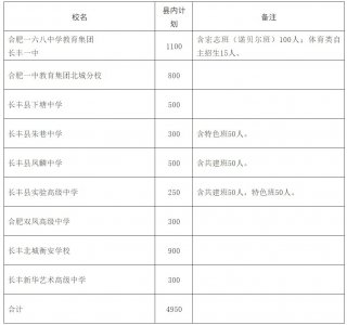 ​长丰一半以上的高分考生选择这所牛校，北城中学今年为何如此耀眼